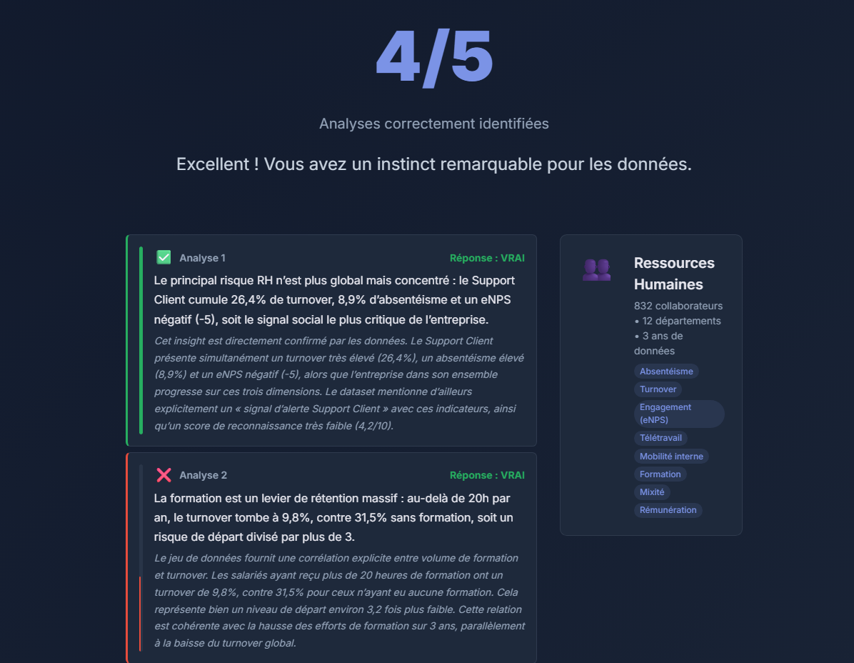 Data mining RH - Résultats et analyses